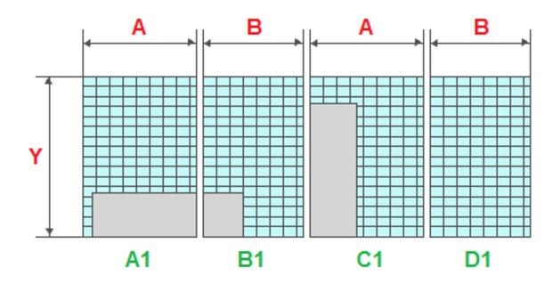 Tính diện tích mặt sàn phù hợp với lượng gạch ốp lát dự kiến